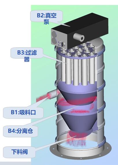 粉末颗粒状物料香蕉影视破解版设备