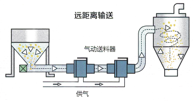 气动真空香蕉影视破解版器