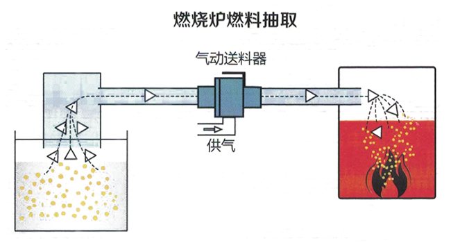 气动真空香蕉影视破解版器